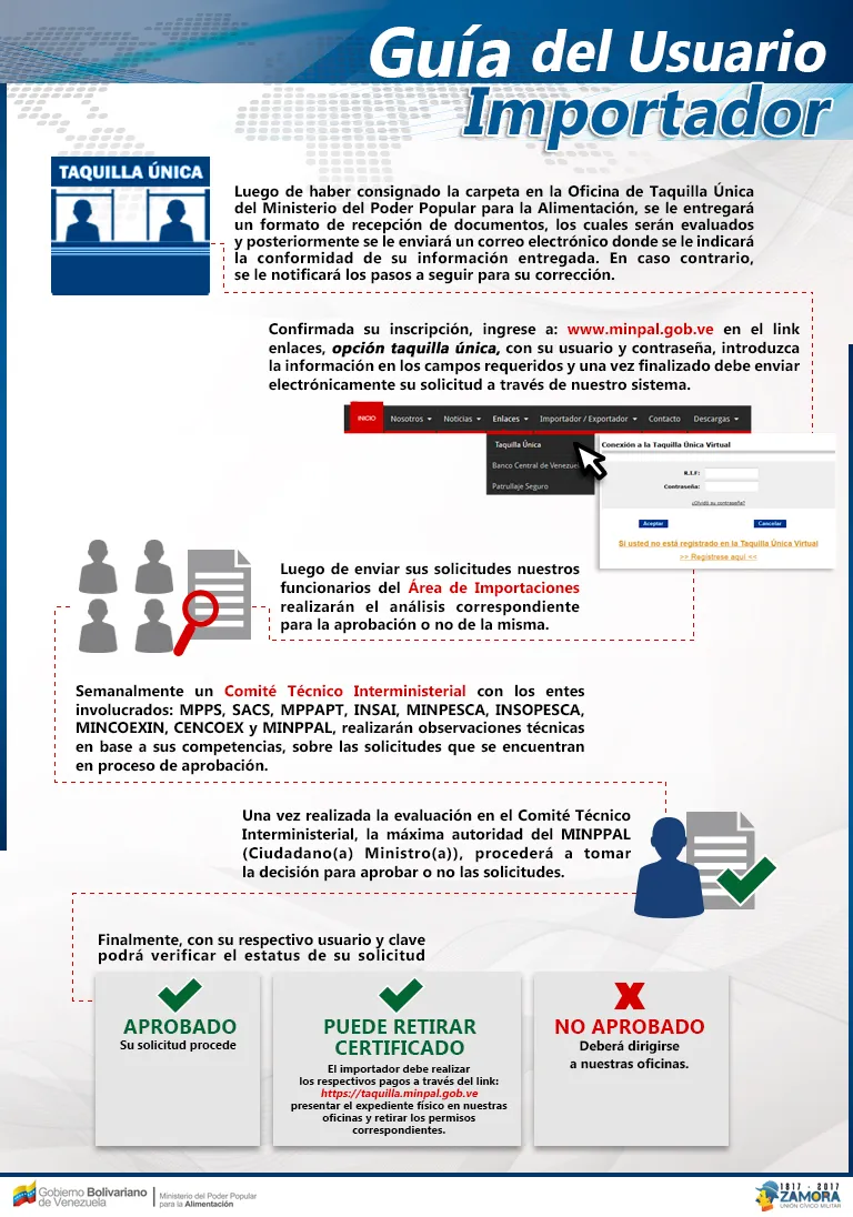 Guia del usuario importador